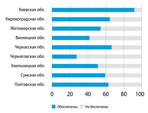 Для населения