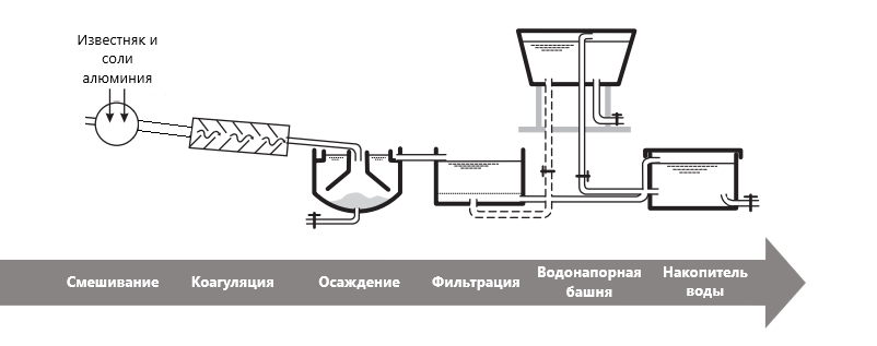 Дефторирование воды .png Дефторирование воды .png