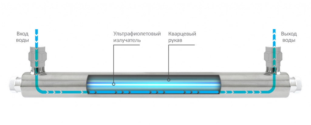 е720_scheme.jpg е720_scheme.jpg