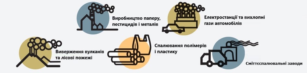 dzherela-dioksiniv.jpg