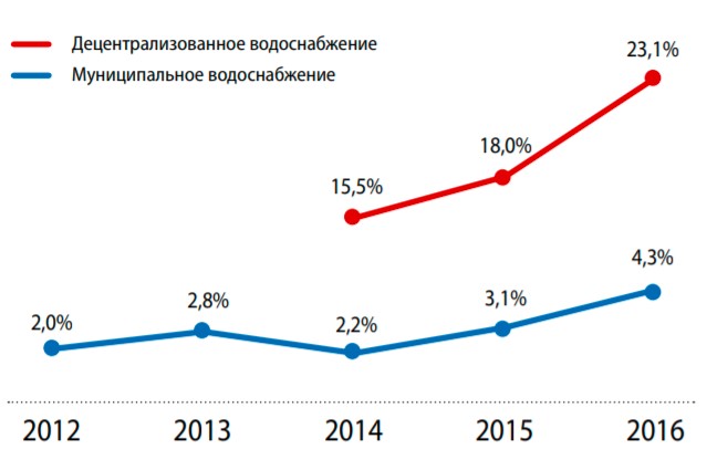 Динамика бактериологические показатели