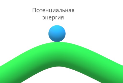 Энергия активации
