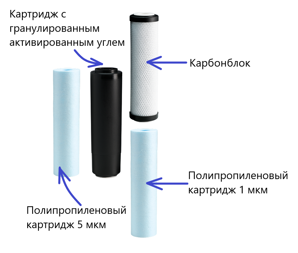 картриджи для осмоса