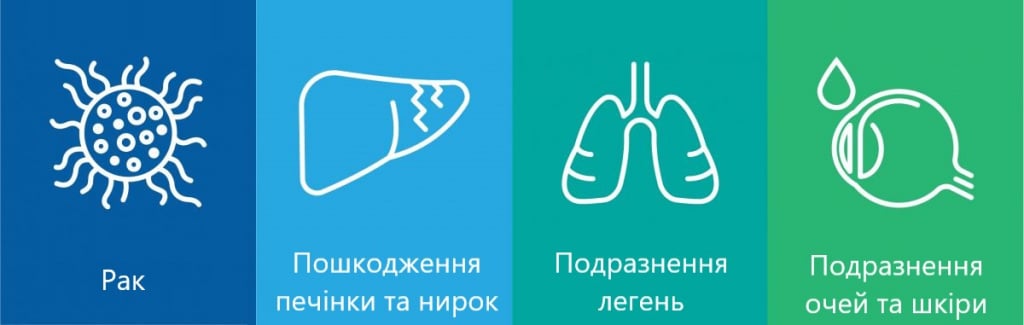 Наслідки отруєння діоксинами