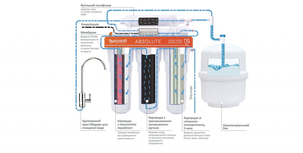 MO575ECO_scheme_UKR_white (1).jpg