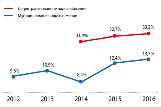 Динамика токсикологические показатели.jpg