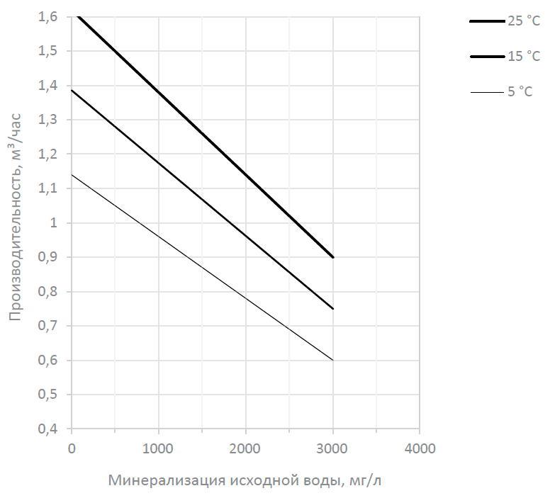 График производительности_MO_1.png