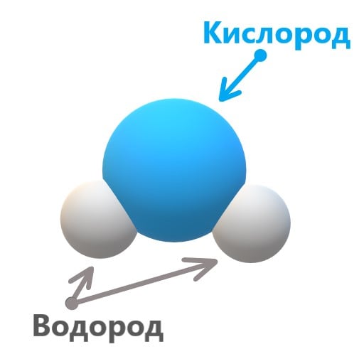 Формула води
