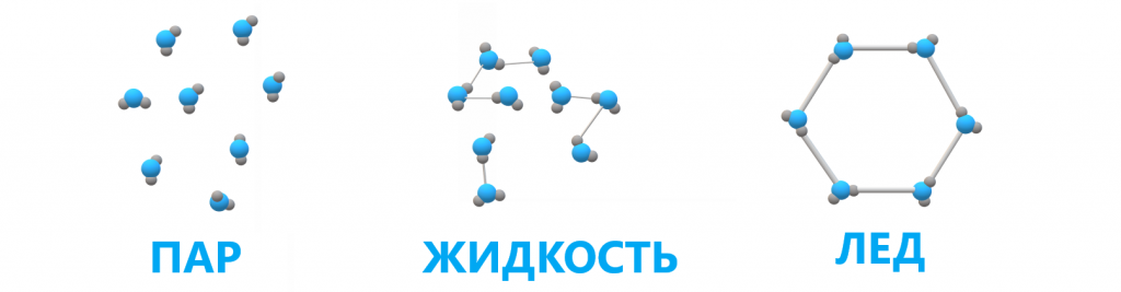 Структура воды Блог Ecosoft