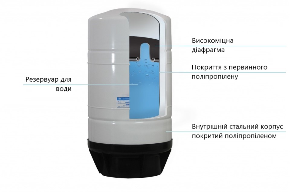reservouir scheme.jpg