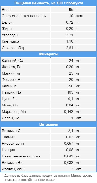 Состав кокосовой воды
