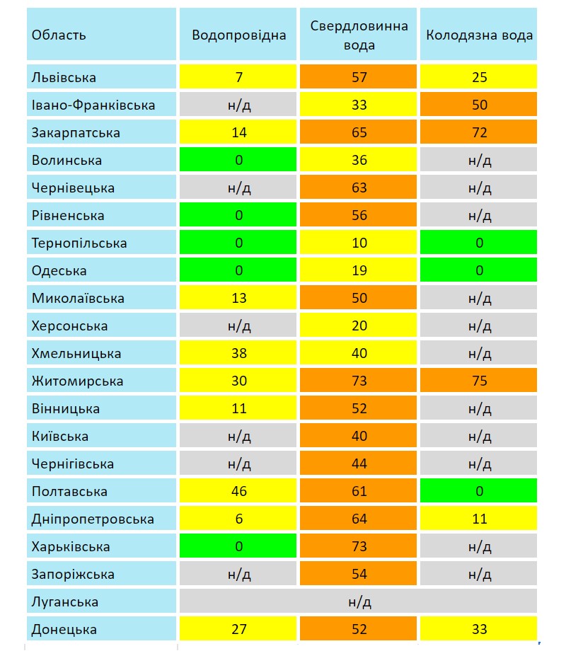Скільки мангану у воді