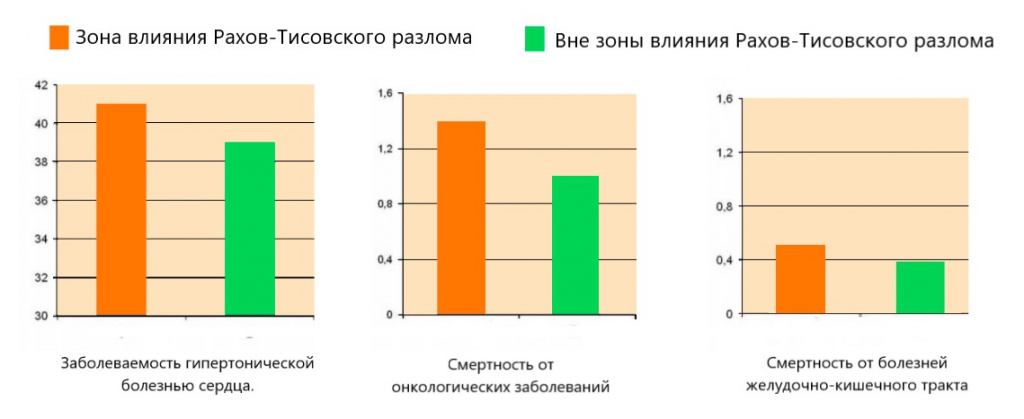 Мышьяк и заболевания Мышьяк и заболевания