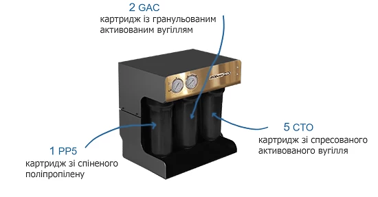 robustpro_scheme_ukr_veb.png