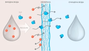 Що таке зворотний осмос?